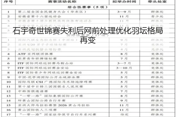 石宇奇世锦赛失利后网前处理优化羽坛格局再变